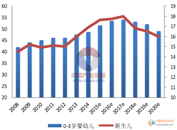 年末總結(jié)篇:國(guó)內(nèi)乳品市場(chǎng)將面臨更大挑戰(zhàn)