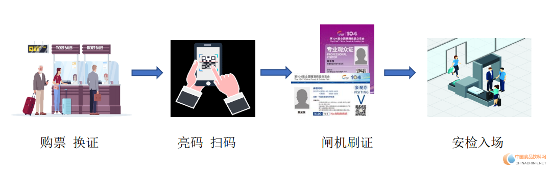 第104屆全國糖酒商品交易會 防疫規(guī)定及入場流程