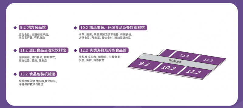 2025中食展展館分布